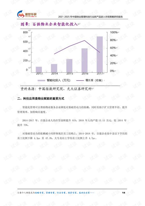2021-2025年中國物業(yè)管理科技行業(yè)新產(chǎn)品進(jìn)入市場(chǎng)策略研究報(bào)告