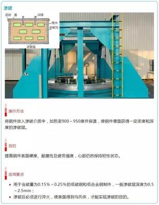 16張圖就能看懂熱處理工藝？金屬表面處理與熱處理加工全圖解