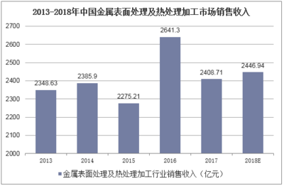 2018年中國(guó)熱鍍鋅行業(yè)現(xiàn)狀及趨勢(shì) 下游鋼鐵沖擊下的市場(chǎng)變局